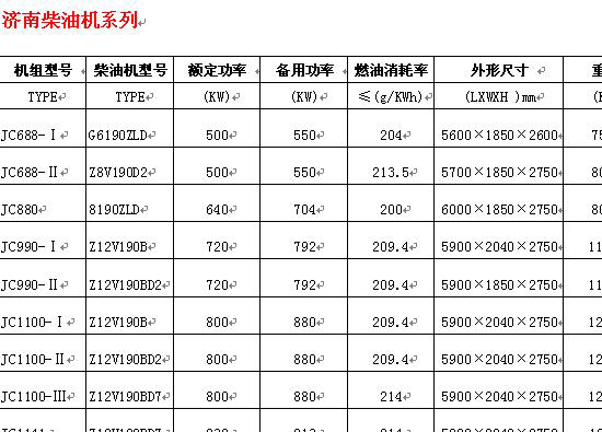 濟柴發(fā)電機組技術(shù)參數(shù)